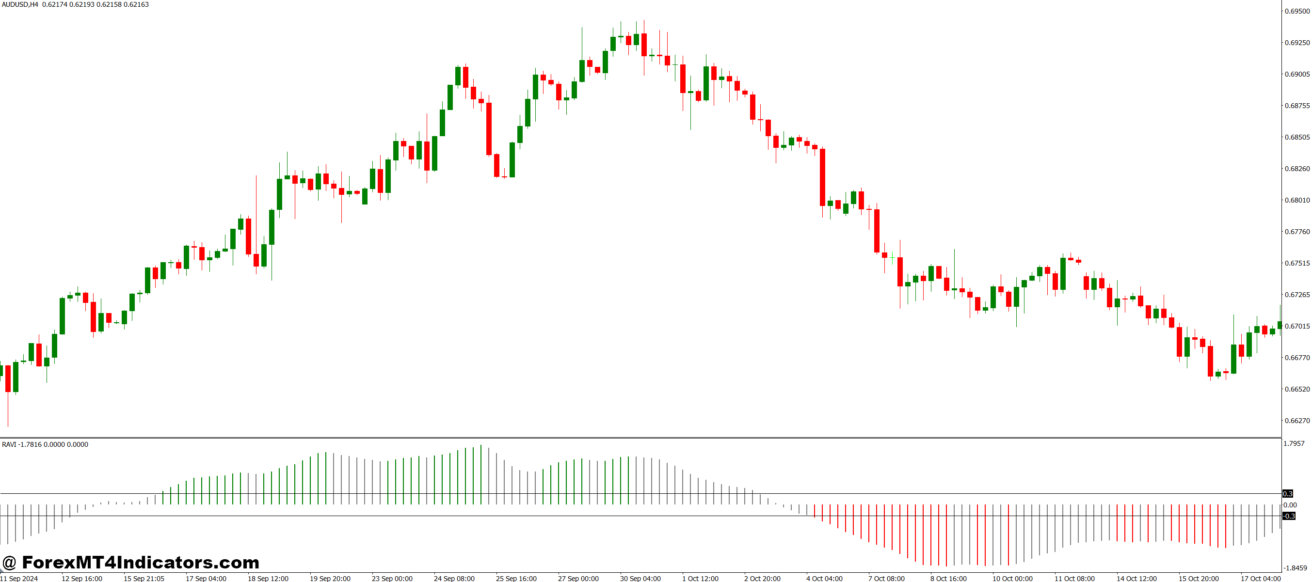 Key Features and Benefits