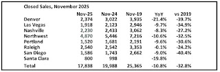 Closed Existing Home Sales