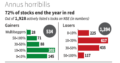 2025: Annus Horribilis