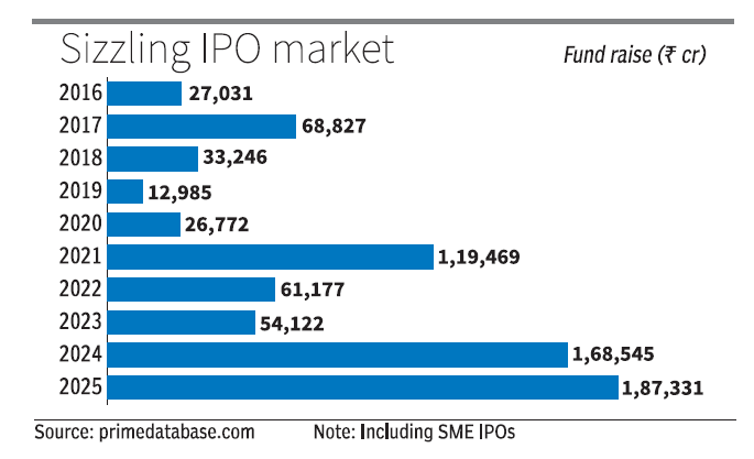 2025: Record Year for IPOs