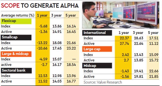 2025- Tough Year for Mutual Funds