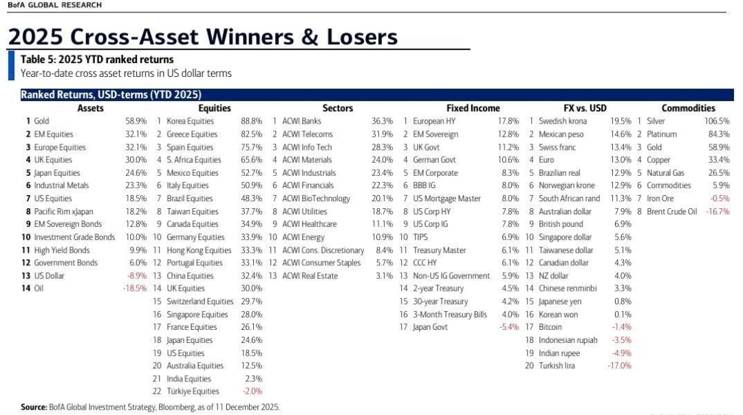2025 Winners & Losers
