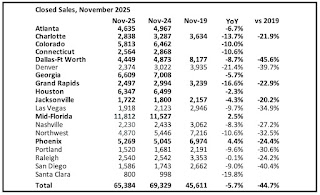Closed Existing Home Sales