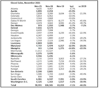 Closed Existing Home Sales