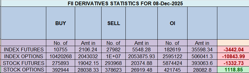 A Battle at the Master Level: Nifty Clings to Key Gann Support After Cyclical Takedown – Bramesh’s Technical Analysis