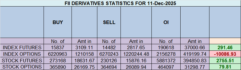 A Battle for Control: Nifty Bulls Defend Key Support, Now Face a Pivotal Weekly Close – Bramesh’s Technical Analysis