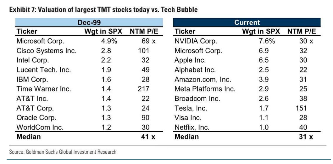A Tale of Two Bubbles