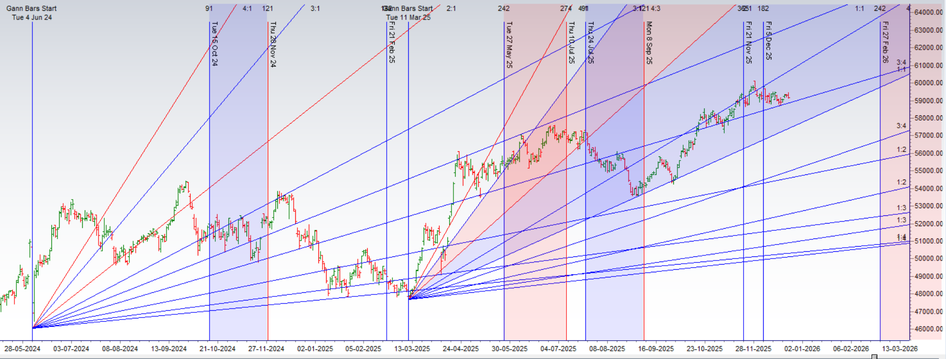 A Volatility Supernova: Bank Nifty Coils in a Rare Pattern, Primed for an Explosive Expiry Week Move – Bramesh’s Technical Analysis