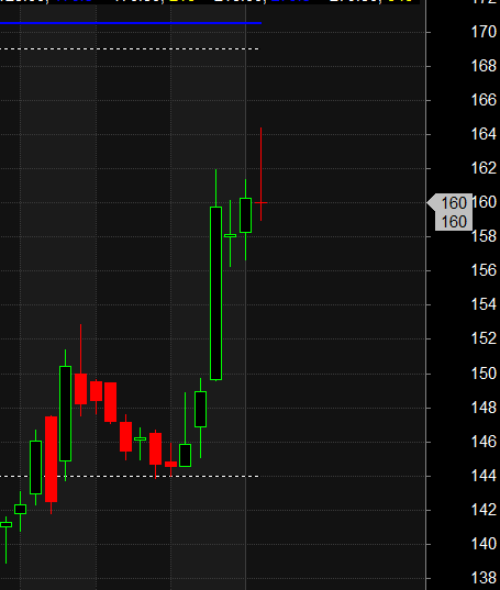 Ashok Leyland Supreme Industries CUMMINS Gann Swing Levels – Bramesh’s Technical Analysis