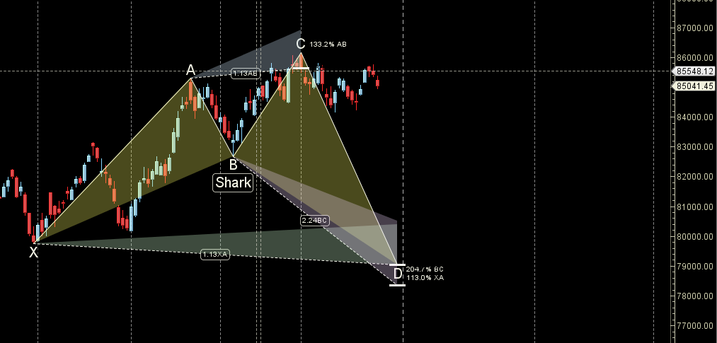 Astro + Gann Weekly Levels for Sensex (29 Dec–02 Jan) – Bramesh’s Technical Analysis
