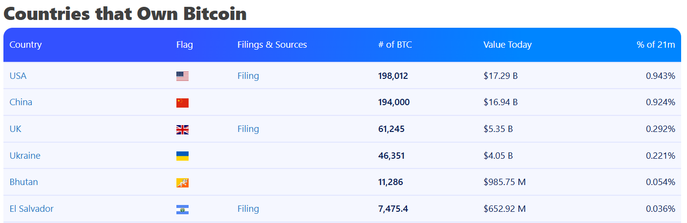 Bhutan Allocates 10,000 Bitcoin to Develop Gelephu Mindfulness City - AabeyLLC Crypto
