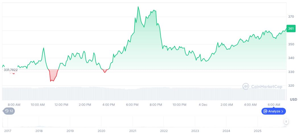 zcash-daily-chart-18