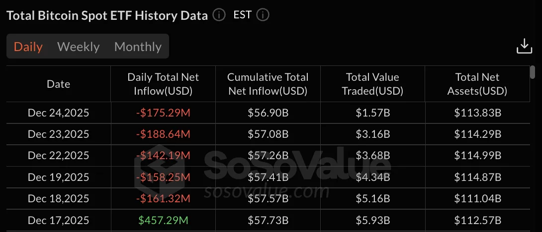 Bitcoin ETFs data