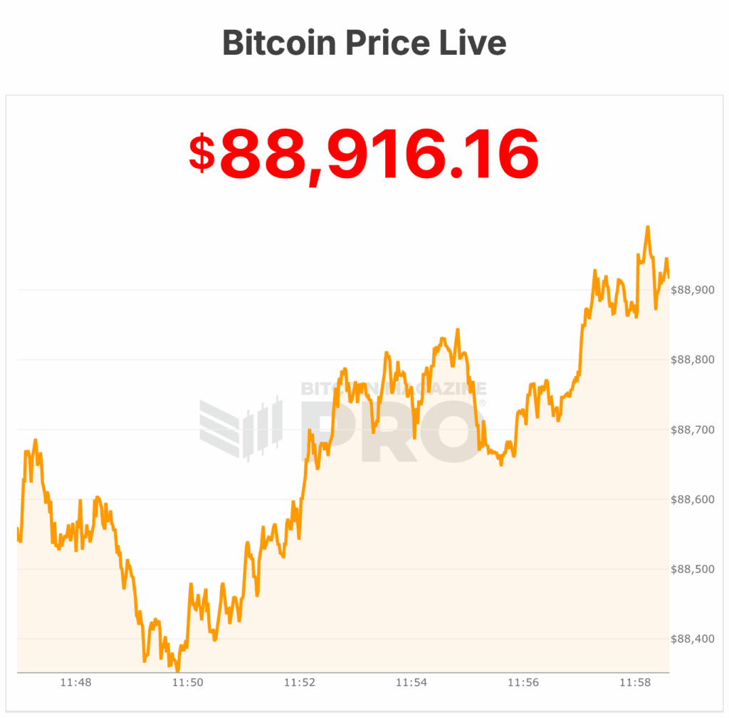 Bitcoin price