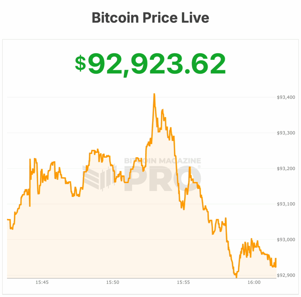 bitcoin price