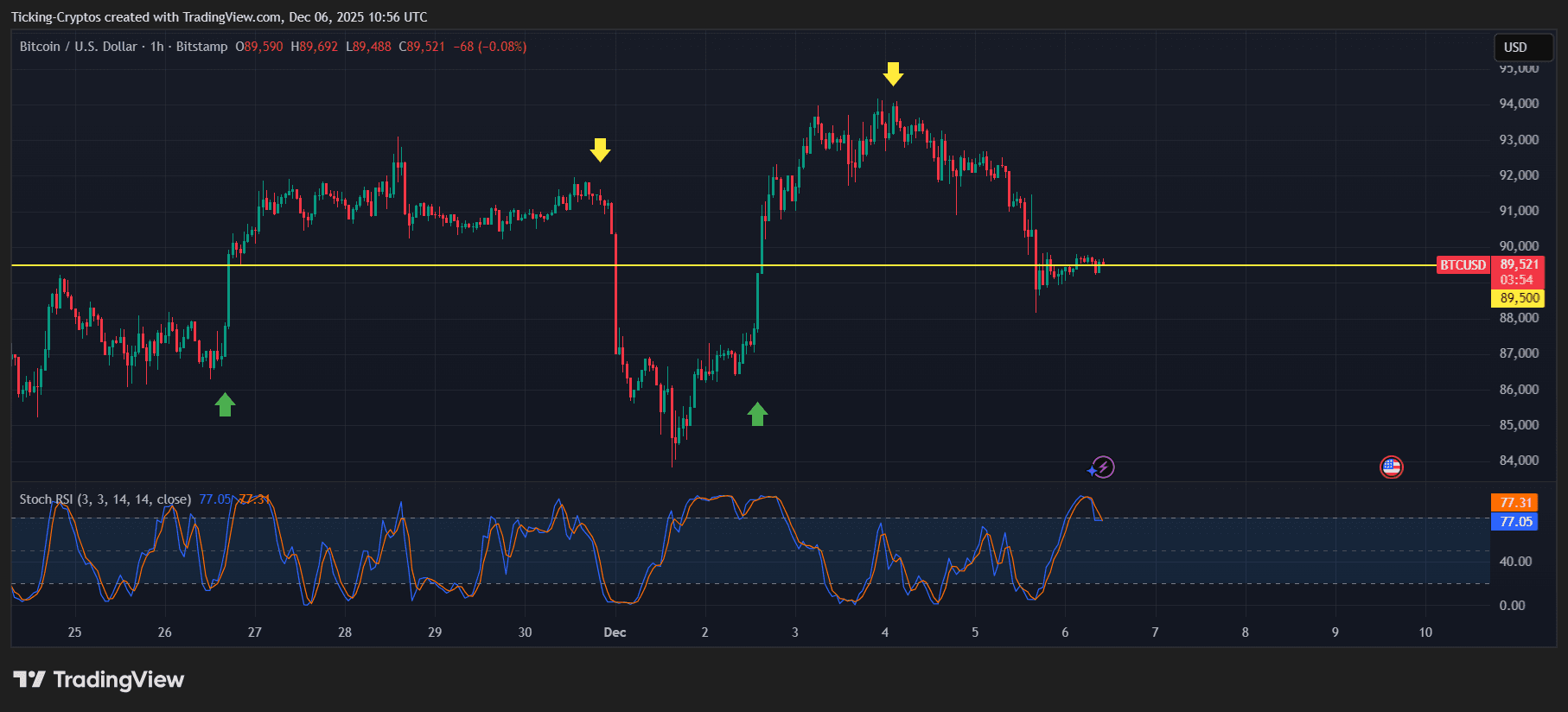 BTCUSD_2025-12-06_12-56-06.png