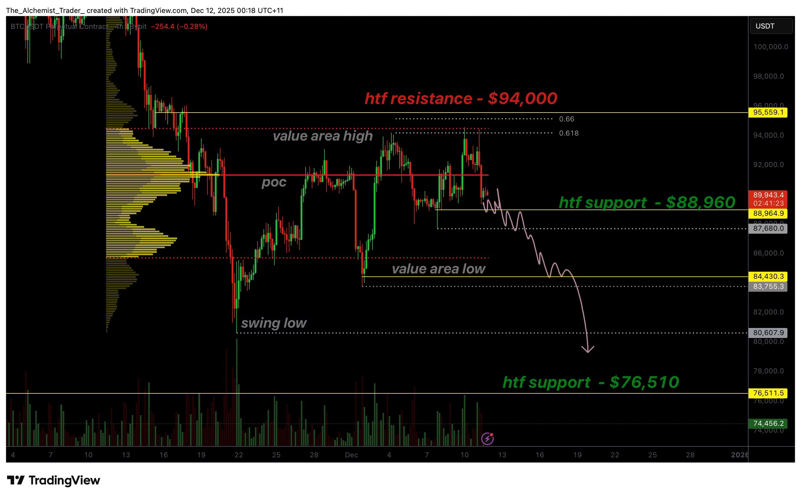 Bitcoin price risks deeper downside as it fails to reclaim the $94,000 level - 1