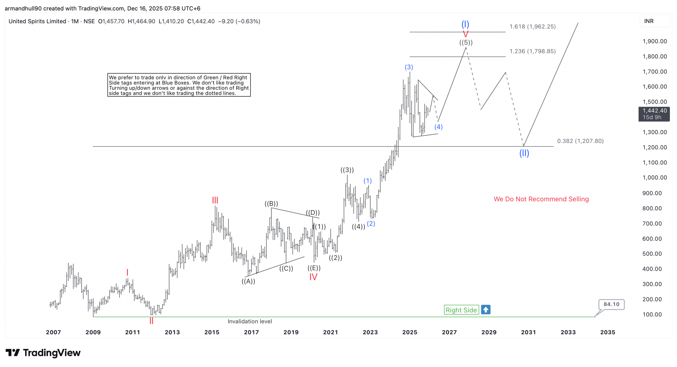 Bullish Structure Points to ₹1,798–₹1,962 Targets – Forex Market Analysis – ForexCycle.com