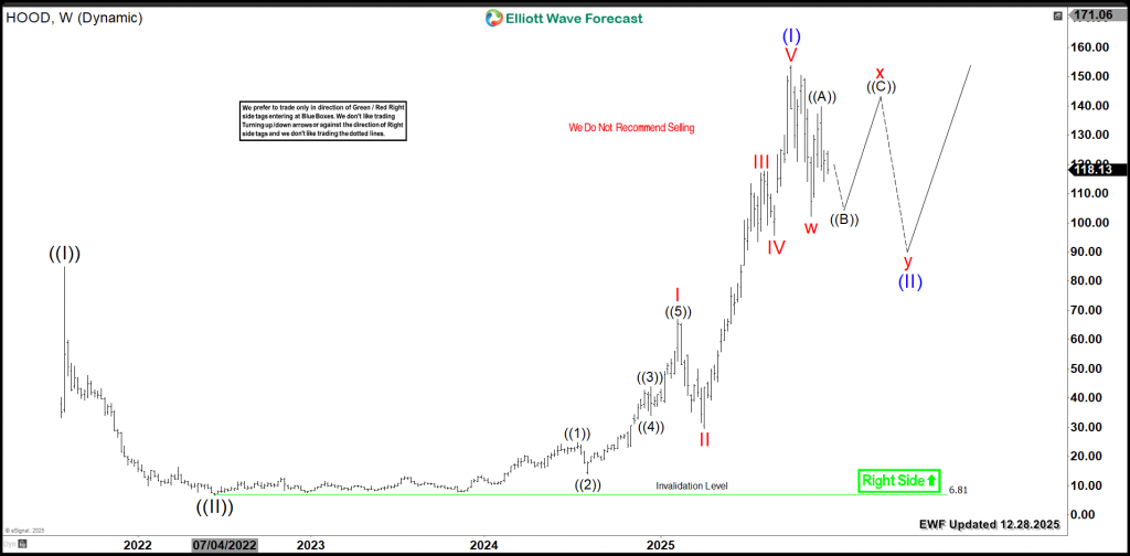 Can It Dip Below $100 Before New Highs? – Forex Market Analysis – ForexCycle.com