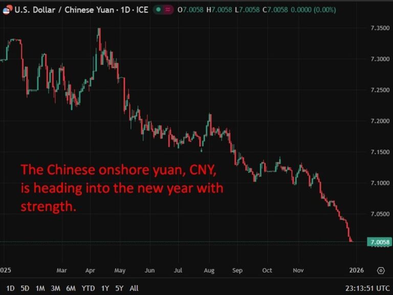 China flags more proactive fiscal policy in 2026 to boost domestic demand | investingLive