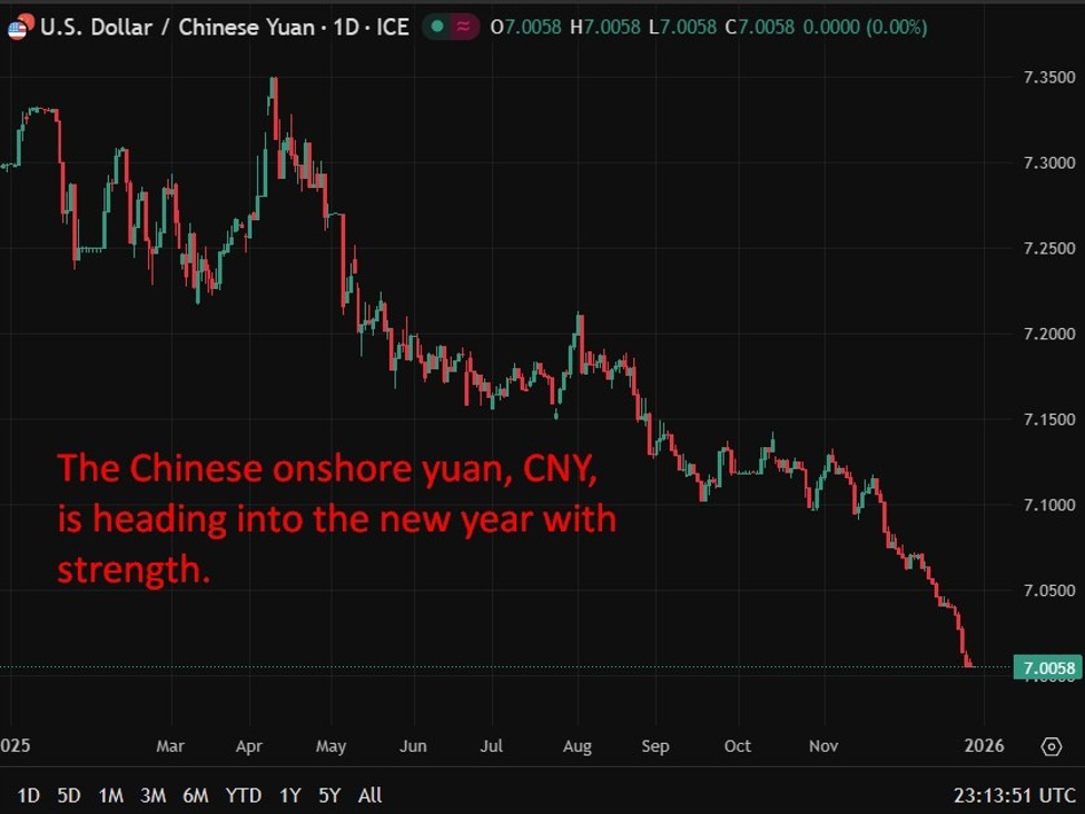 China flags more proactive fiscal policy in 2026 to boost domestic demand | investingLive