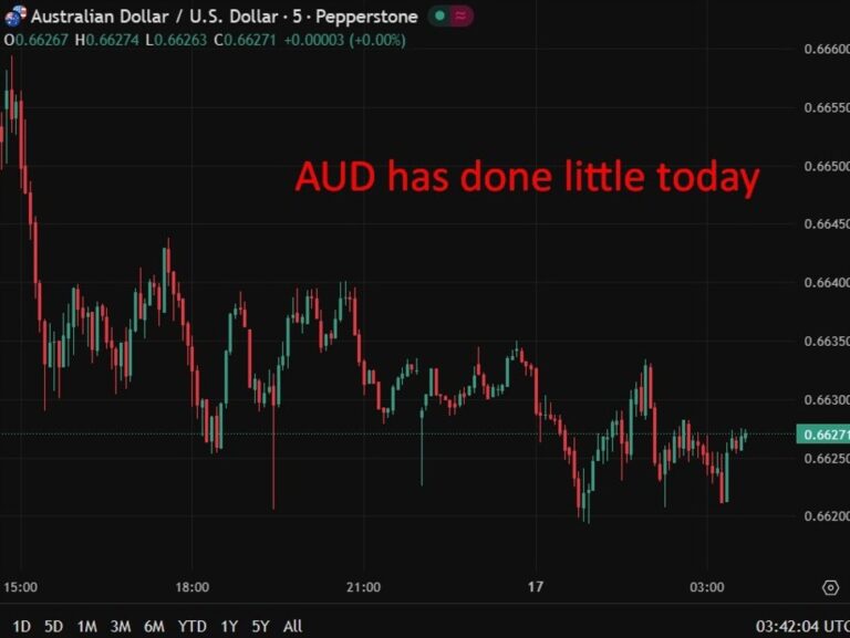 China slowdown raises downside risks for AUD and Australian assets | investingLive