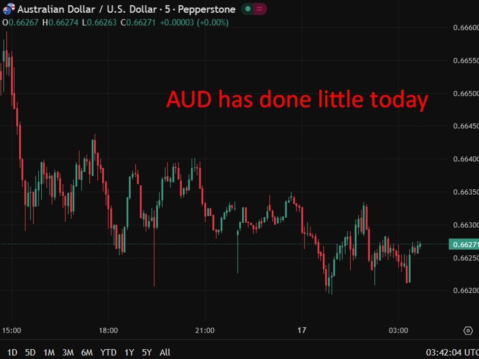 China slowdown raises downside risks for AUD and Australian assets | investingLive