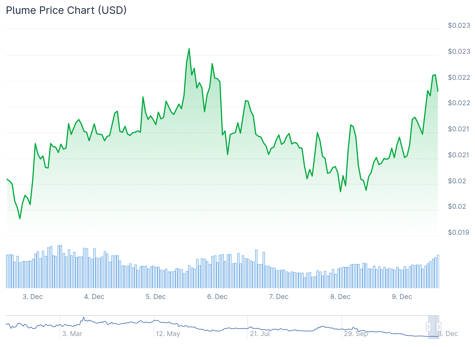 Coinbase Adds PLUME Crypto and JUPITER as Year-End Liquidity Tightens Across Crypto Markets