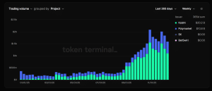 Prediction markets volumes