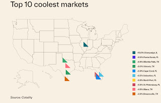 10 Coolest Markets