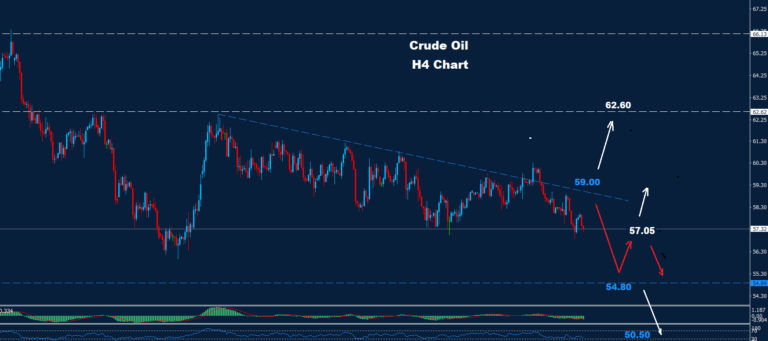 Crude Oil – 19.12.2025 - Orbex Forex Trading Blog