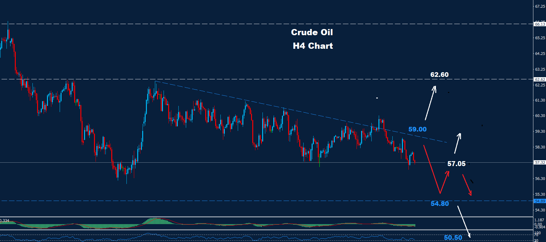 Crude Oil – 19.12.2025 - Orbex Forex Trading Blog