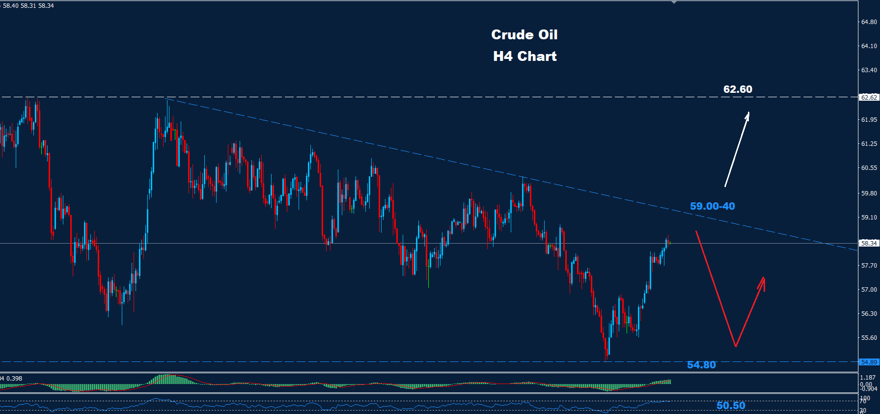 Crude Oil – 24.12.2025 - Orbex Forex Trading Blog
