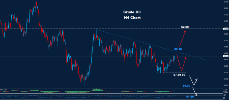Crude Oil –04.12.2025 - Orbex Forex Trading Blog