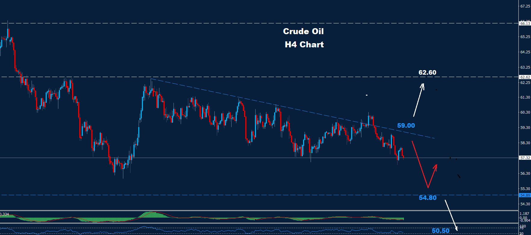 Crude Oil –12.12.2025 - Orbex Forex Trading Blog