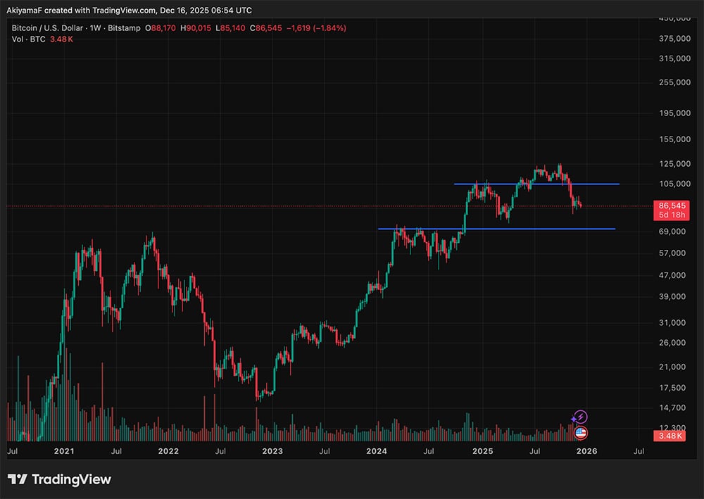 Crypto Market News Today, December 16: Grayscale Bitcoin Price Prediction as Bearish Price Clings | Fear but Oversold