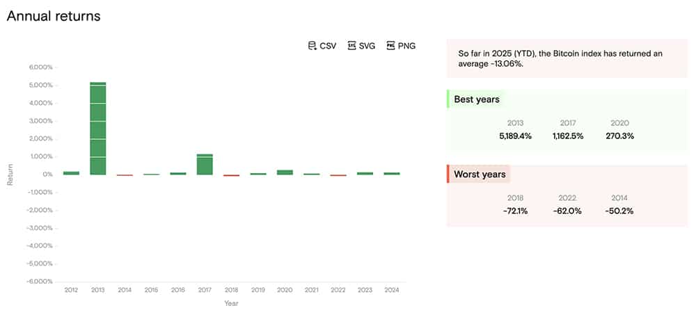 Crypto Market News Today, December 27: Federal Reserve Injected $2.5 Billion into the Market, Bullish for Bitcoin Price