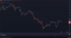 Crypto Update Today: BTC And ETH Move Sideways, Can They Hold?