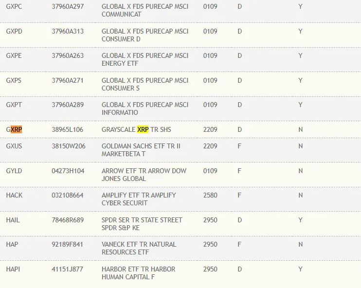 Greyscale XRP ETF listed on DTCC
