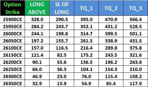 Decemebr 02 2025 NIFTY Expiry Forecast: Key Support & Resistance Levels for Weekly Options – Bramesh’s Technical Analysis