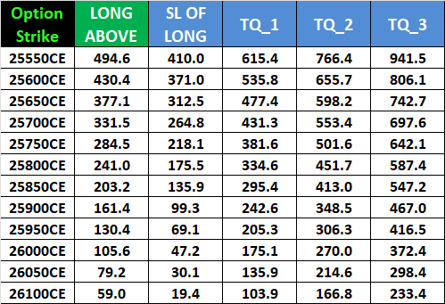 Decemebr 09 2025 NIFTY Expiry Forecast: Key Support & Resistance Levels for Weekly Options – Bramesh’s Technical Analysis