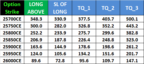 Decemebr 23 2025 NIFTY Expiry Forecast: Key Support & Resistance Levels for Weekly Options – Bramesh’s Technical Analysis