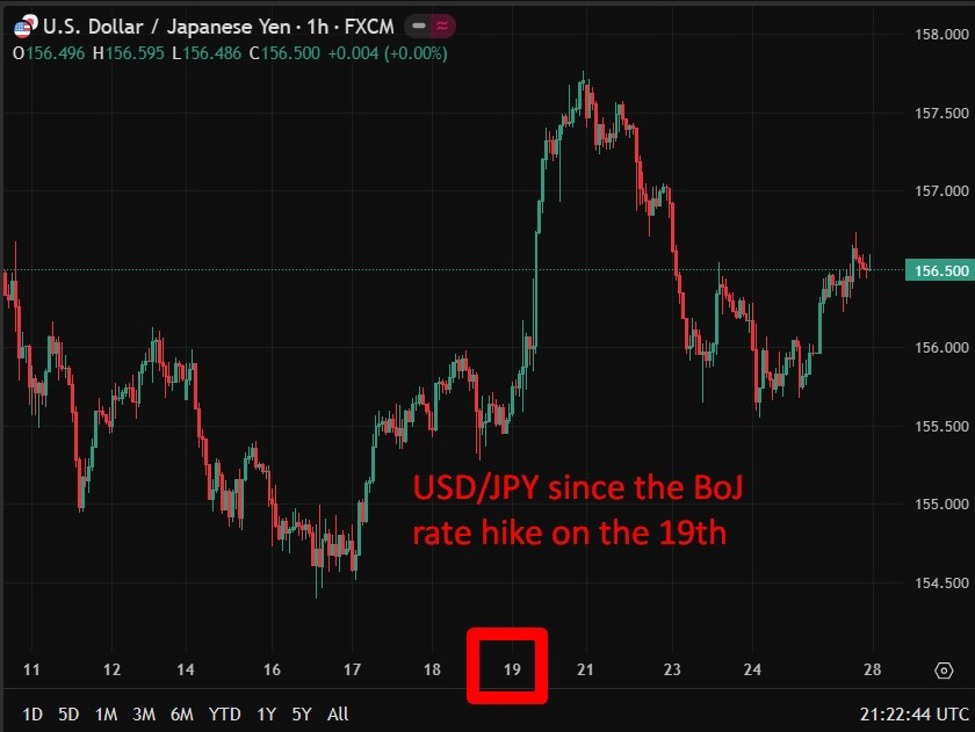 Economic & event calendar in Asia Monday, December 29, 2025: We hear from the BoJ (again!) | investingLive