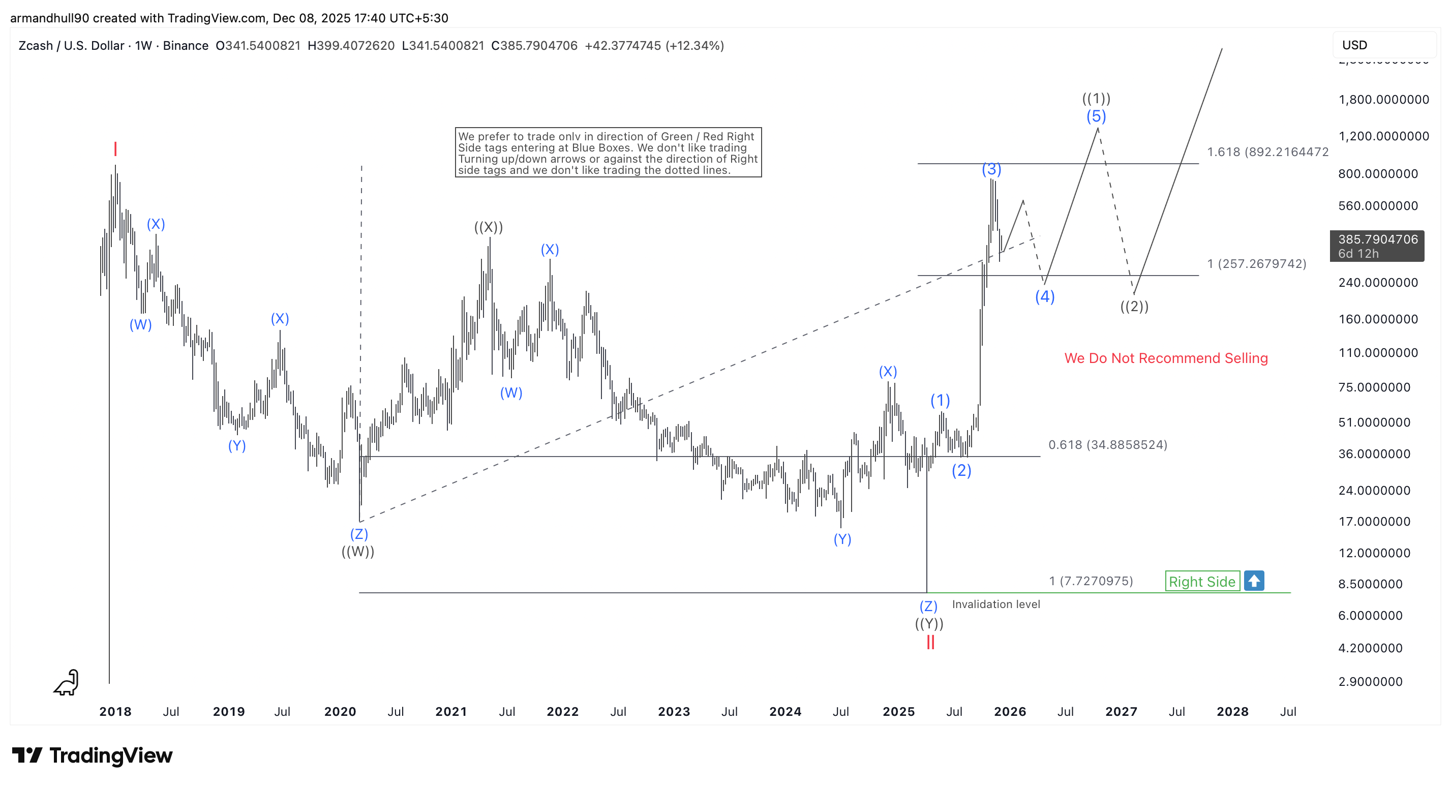 Equal Legs Perfection and the Start of a Massive Bull Cycle – Forex Market Analysis – ForexCycle.com