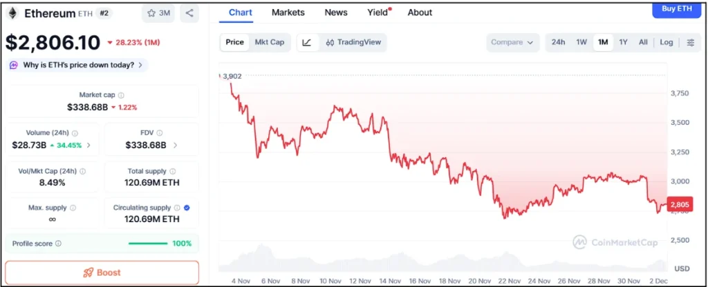 Ethereum May Reach $14K, While Ozak AI Prediction Signals a Multi-Year 100x Cycle