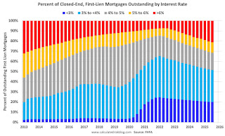 FHFA Percent Mortgage Rate First Lien