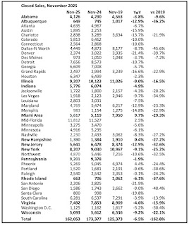 Local Markets Closed Existing Home Sales