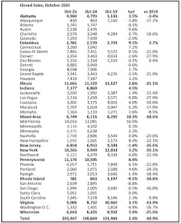 Local Markets Closed Existing Home Sales