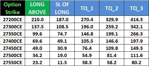 Finance Nifty & Mid Cap Nifty Options Levels – December 2025,Monthly Expiry - Bramesh's Technical Analysis