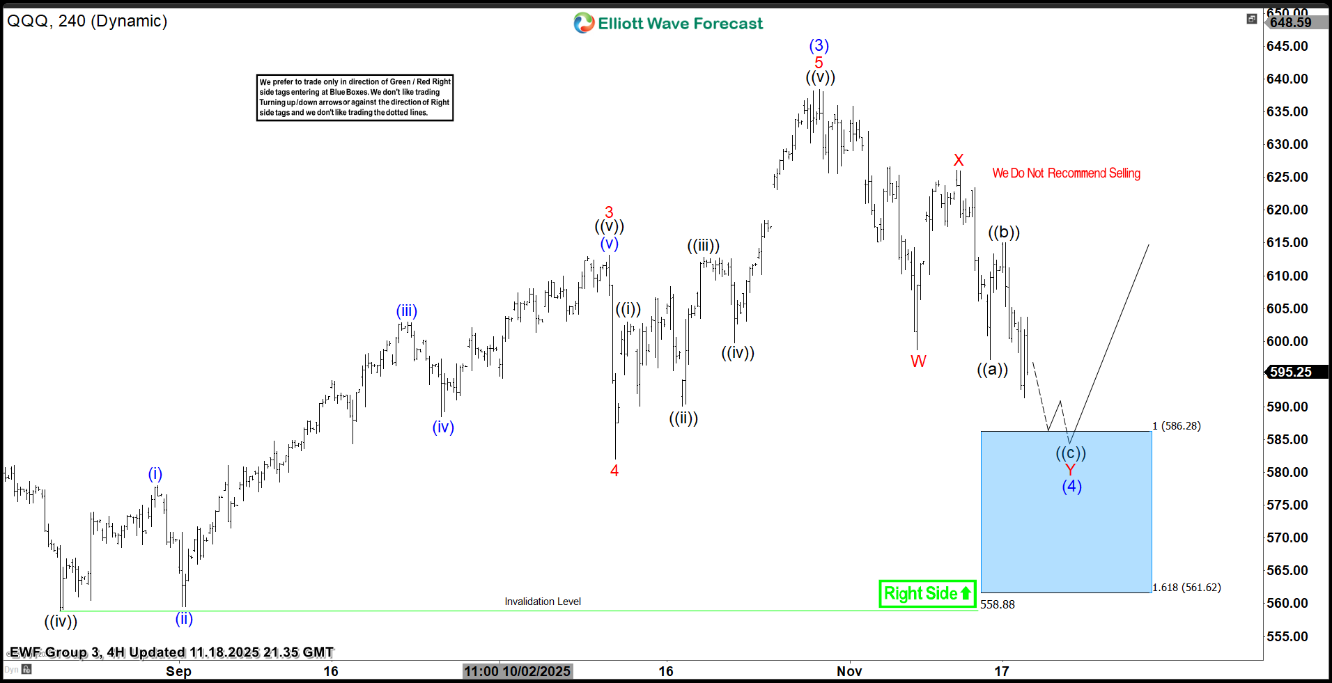 Found Buyers After Double Three Pattern – Forex Market Analysis – ForexCycle.com
